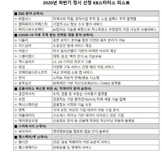 (KB금융지주 제공)